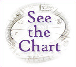 See the Chart