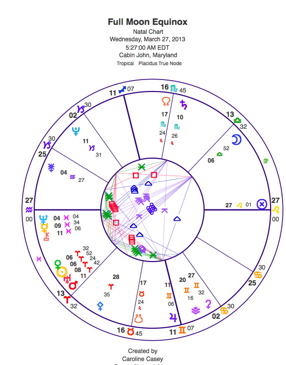 Equinoctial Full Moon