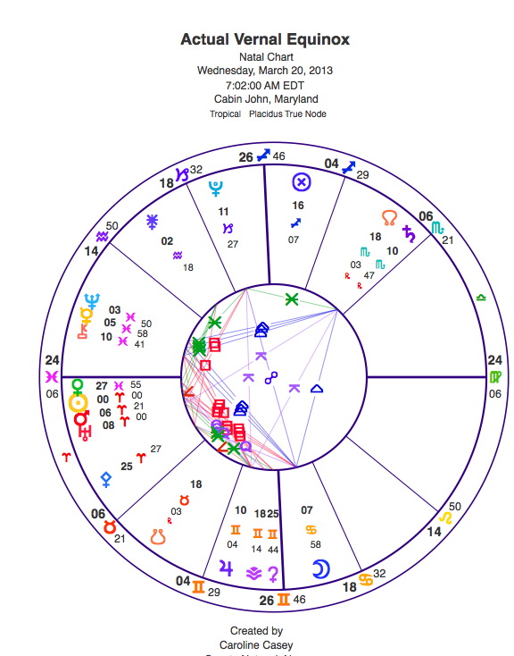 Actual Vernal Equinox