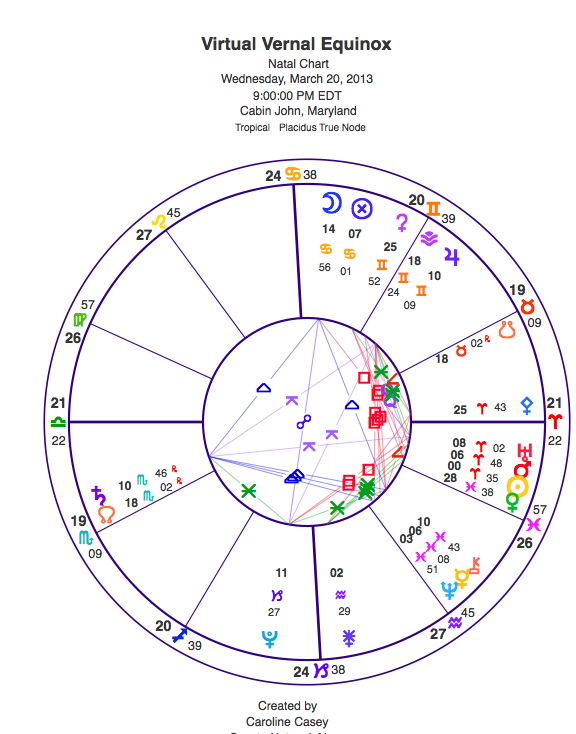 Virtual Vernal Equinox