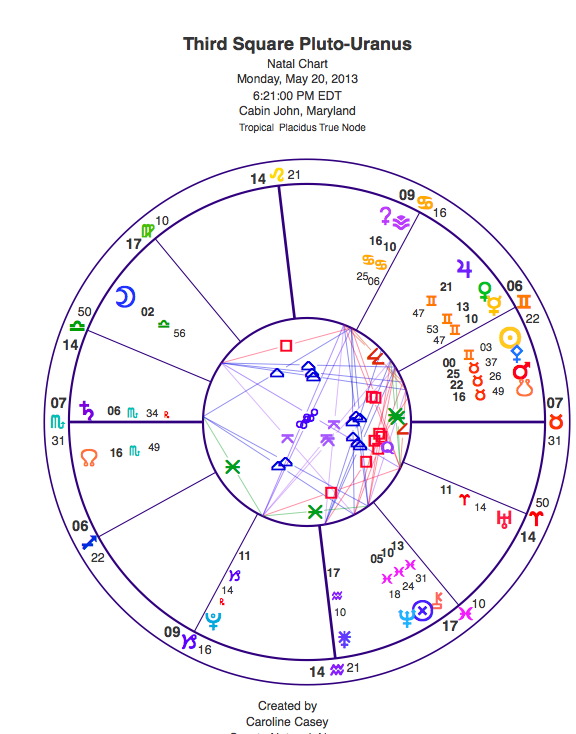 Pluto-Uranus