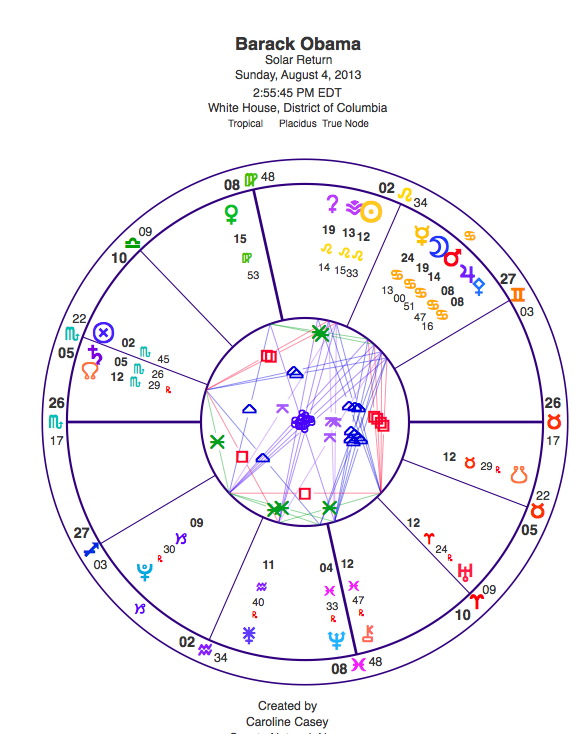 Obama Solar Return
