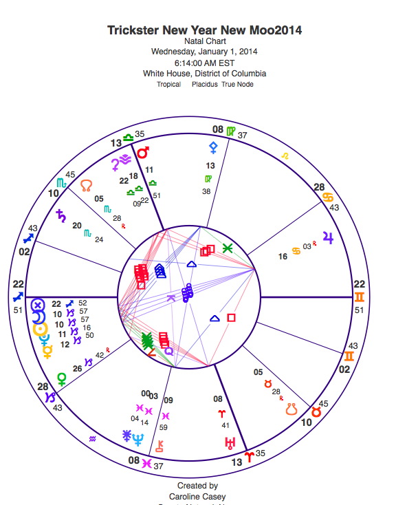 New Moon 2014