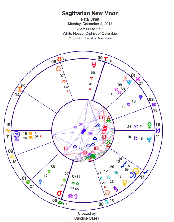 Sagittarian New Moon