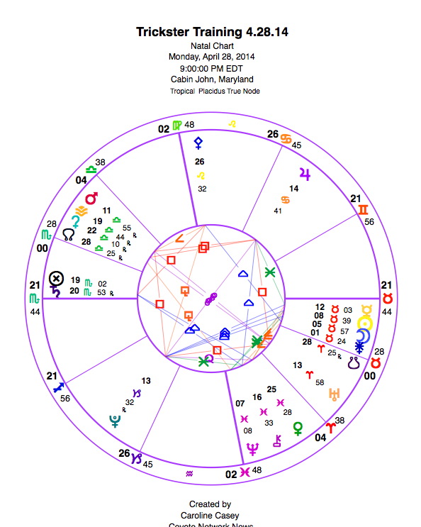 Aspect with Asteroids