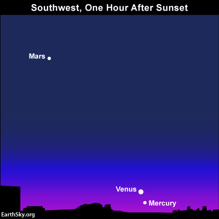 2015-jan-5-mars-mercury-venus-night-sky-chart