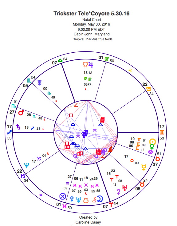 Tele*coyote 5.30.16 Chart