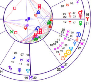 chart close up pisces 2.27 T*C