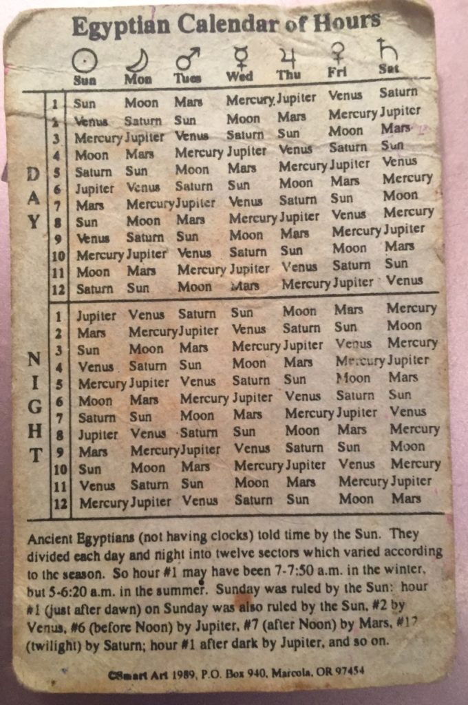 Egyptian Calendar of Hours